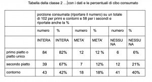 tabella immagine con i dati relativi ad una classe seconda